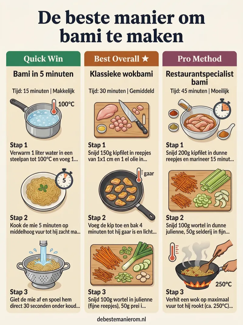 De beste manier om bami te maken