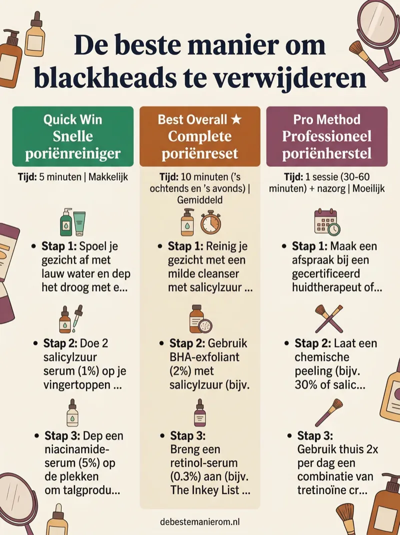 De beste manier om blackheads te verwijderen