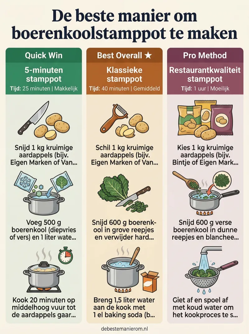 De beste manier om boerenkoolstamppot te maken