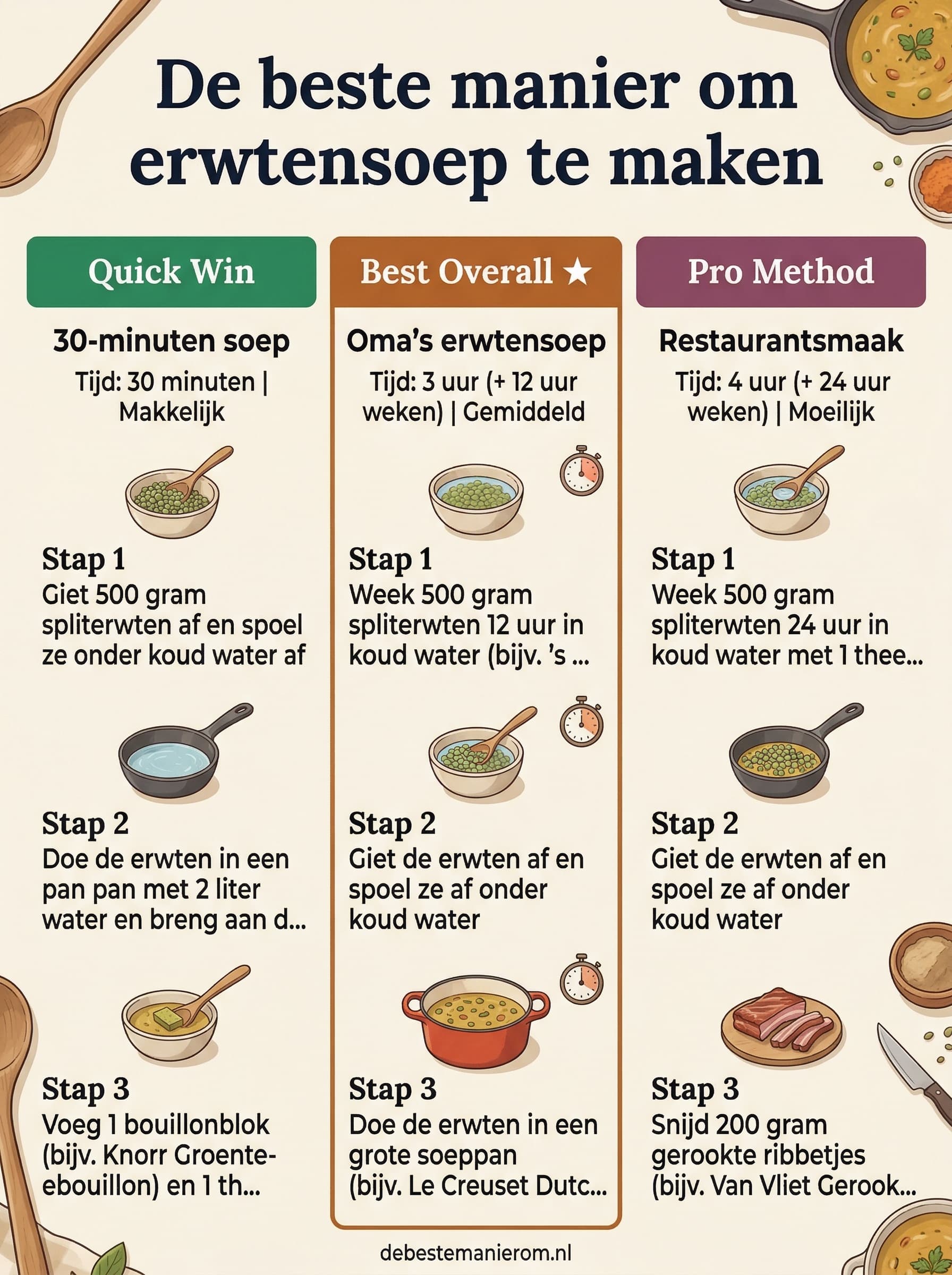 De beste manier om erwtensoep te maken