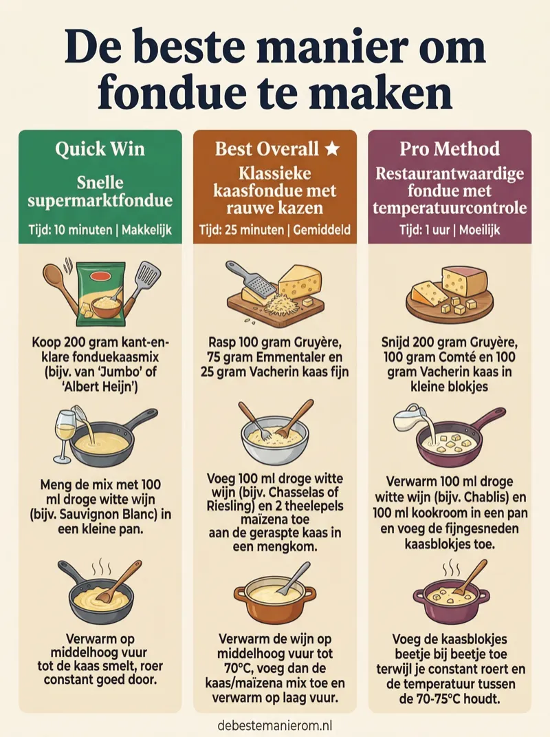 De beste manier om fondue te maken
