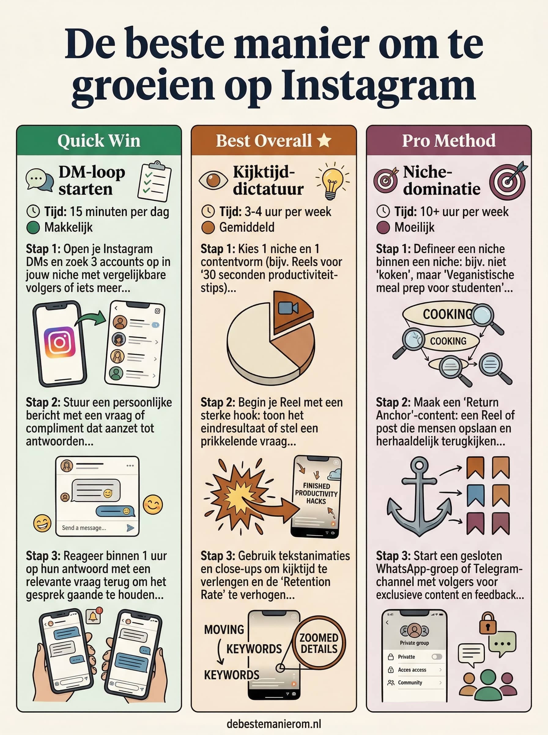 De beste manier om te groeien op Instagram