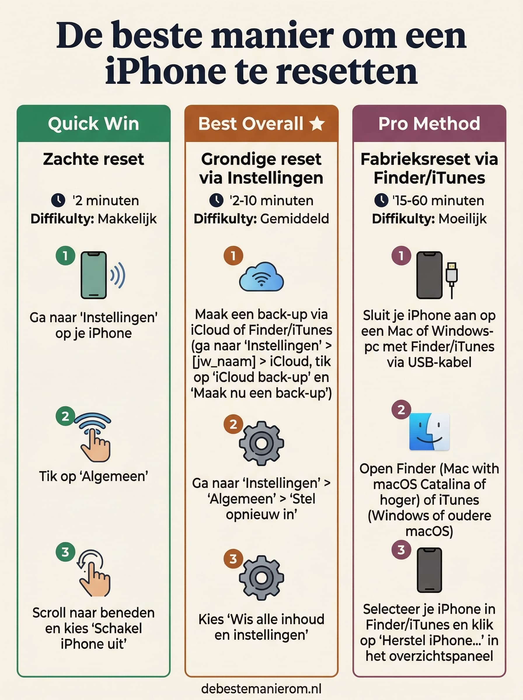 De beste manier om een iPhone te resetten