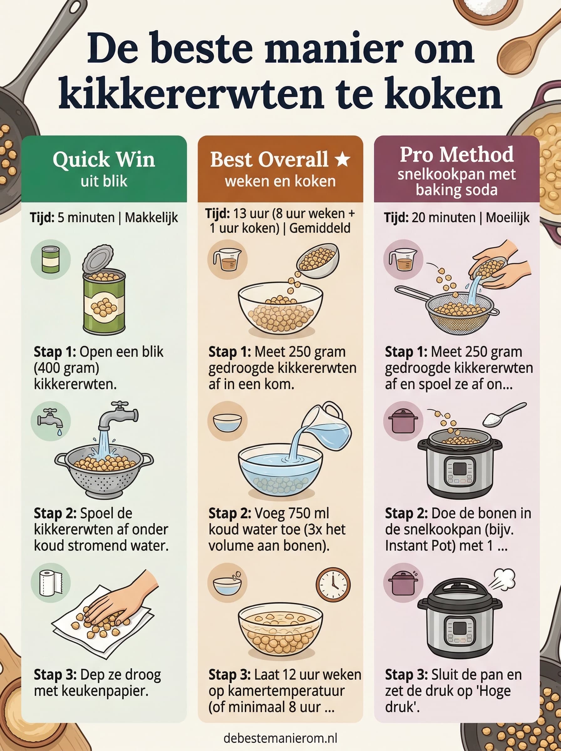 De beste manier om kikkererwten te koken