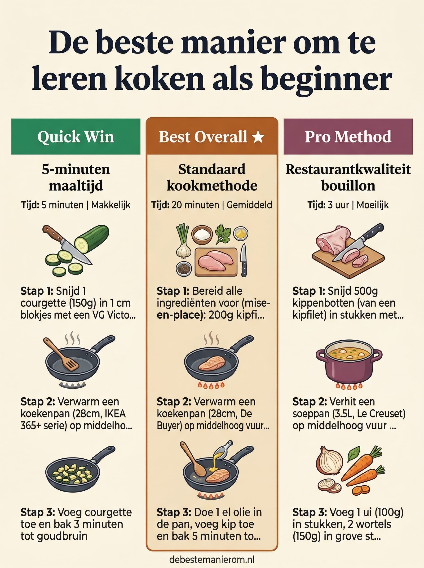 De beste manier om te leren koken als beginner