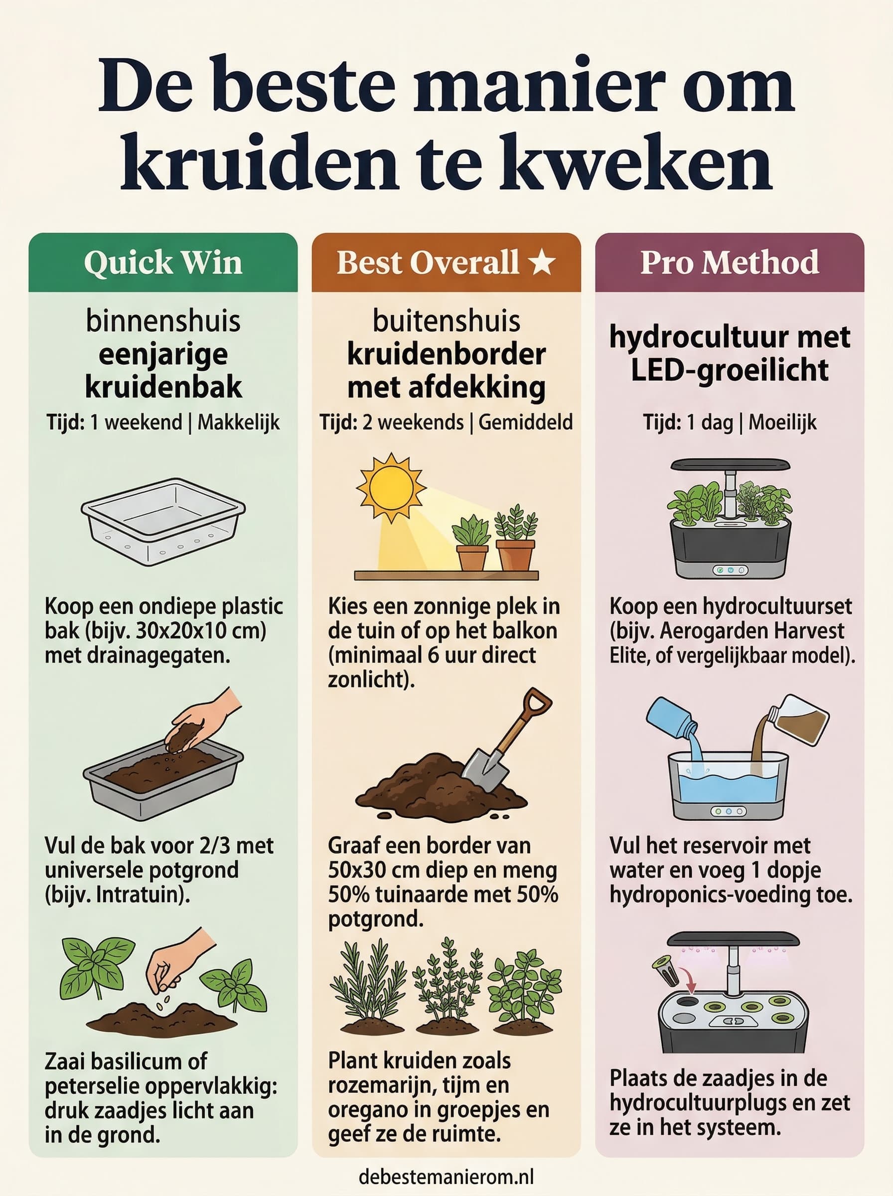 De beste manier om kruiden te kweken