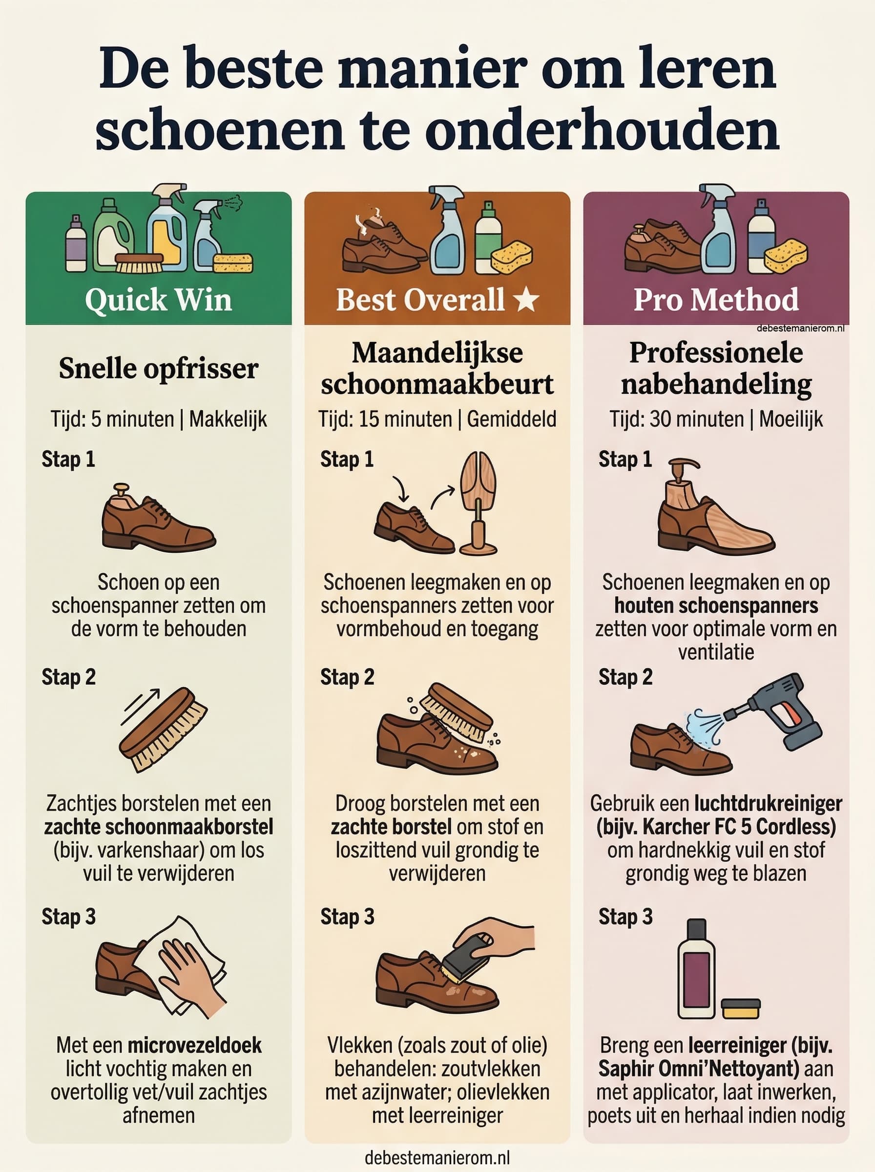 De beste manier om leren schoenen te onderhouden