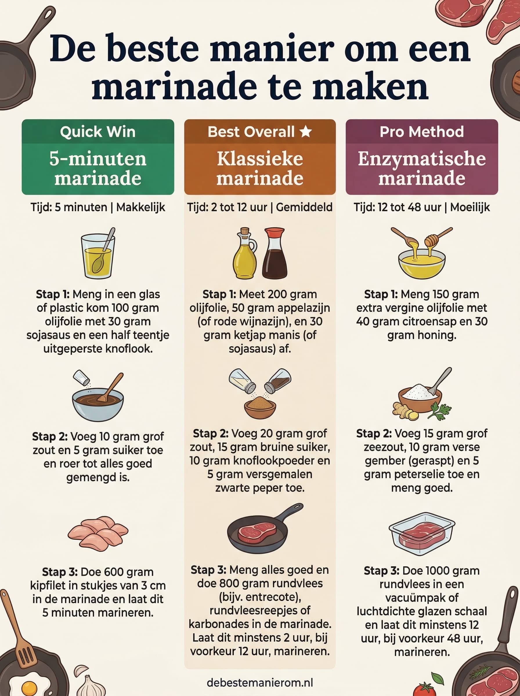 De beste manier om een marinade te maken