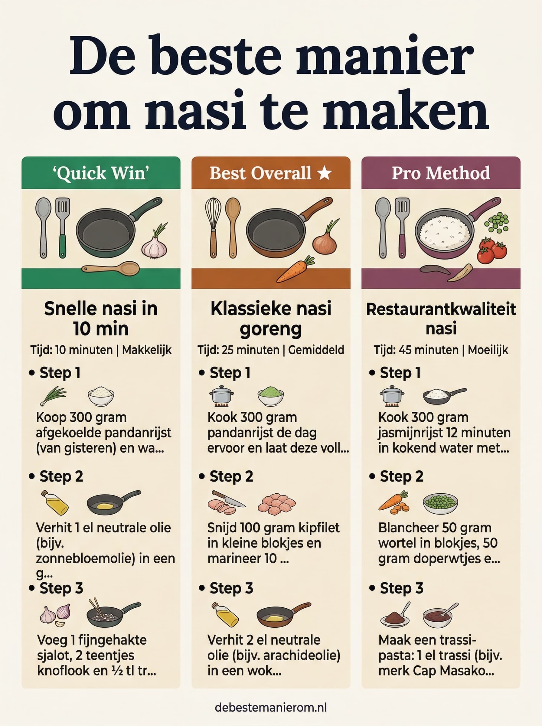 De beste manier om nasi te maken