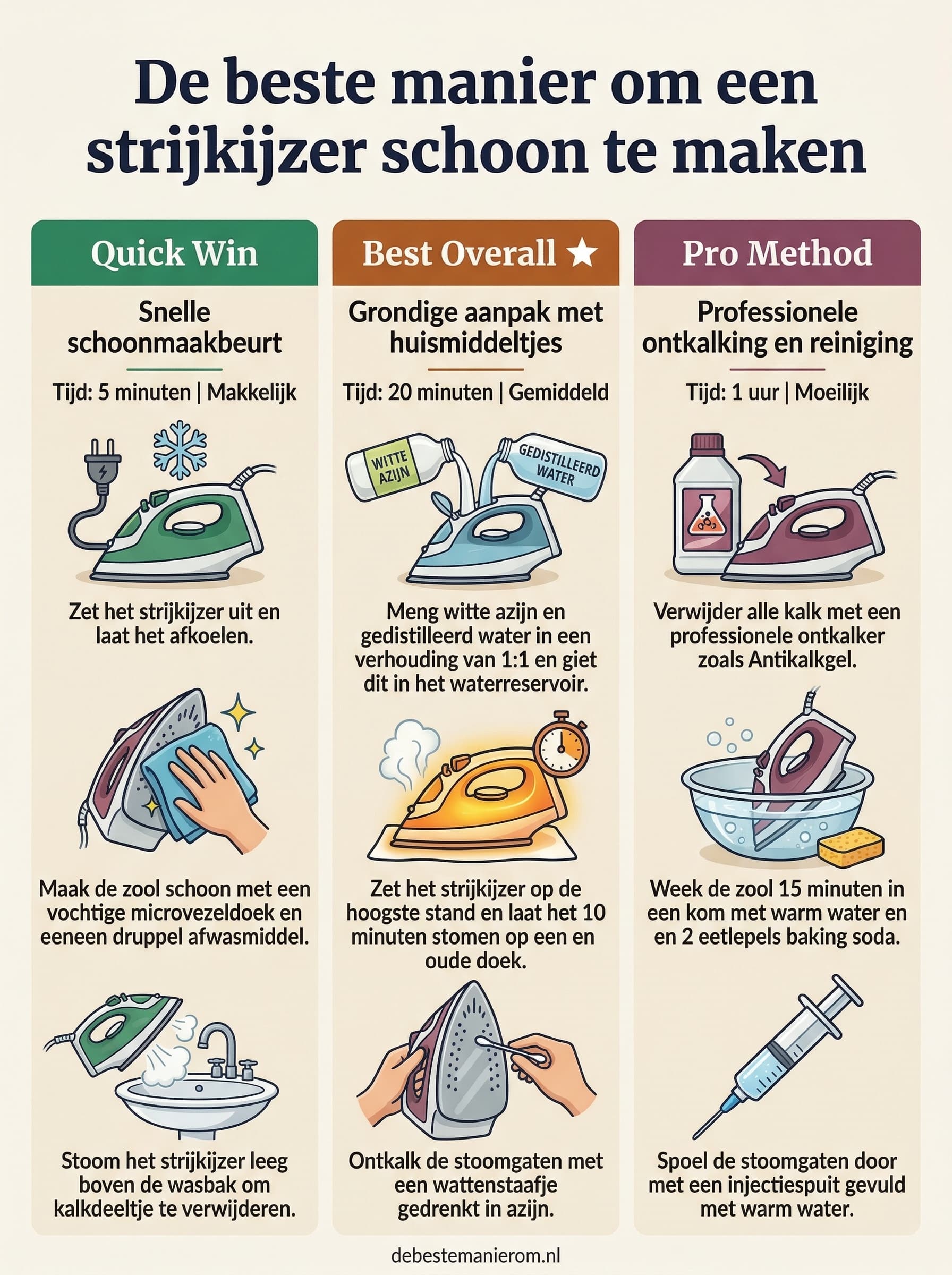 De beste manier om een strijkijzer schoon te maken