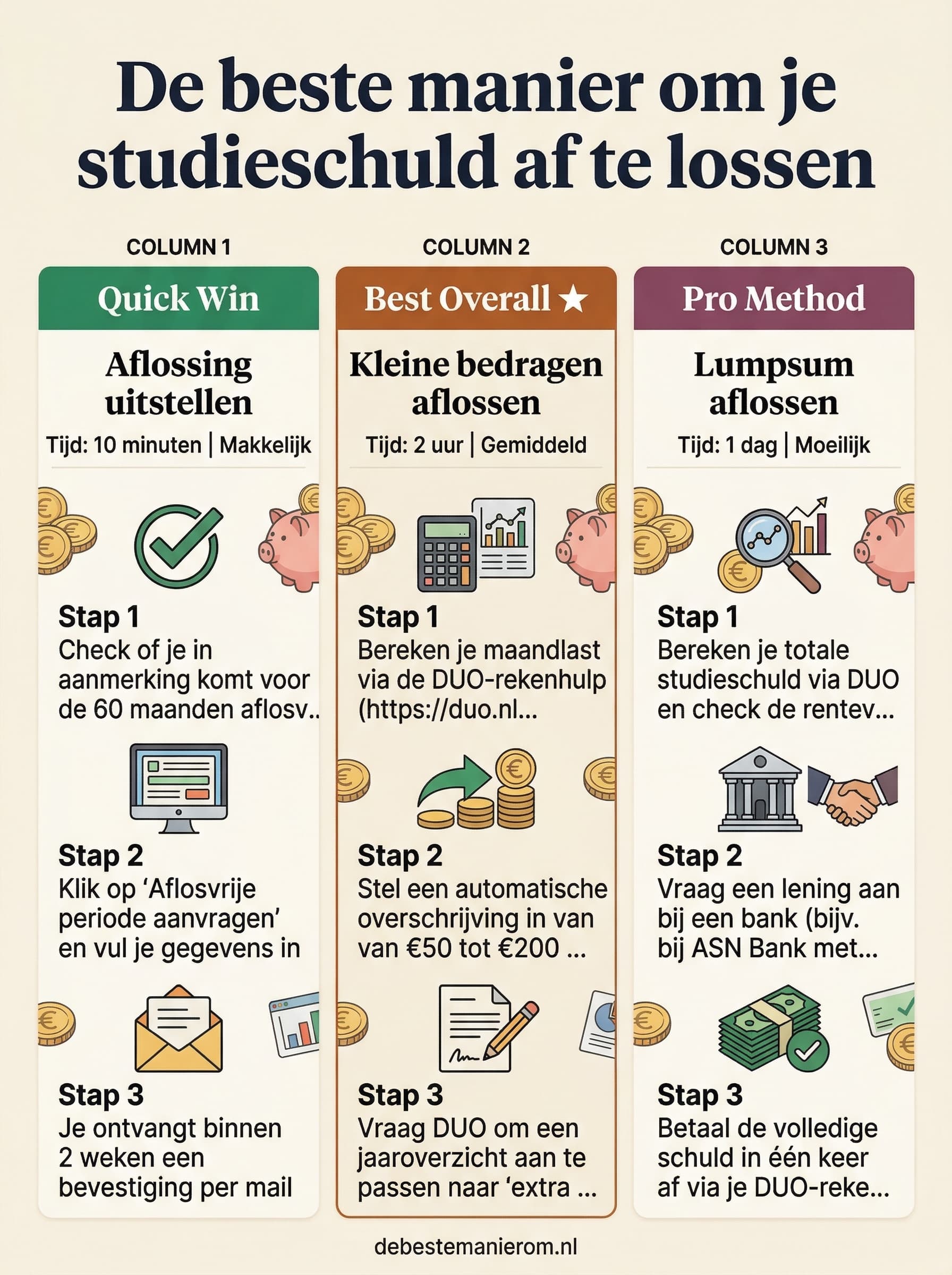 De beste manier om je studieschuld af te lossen