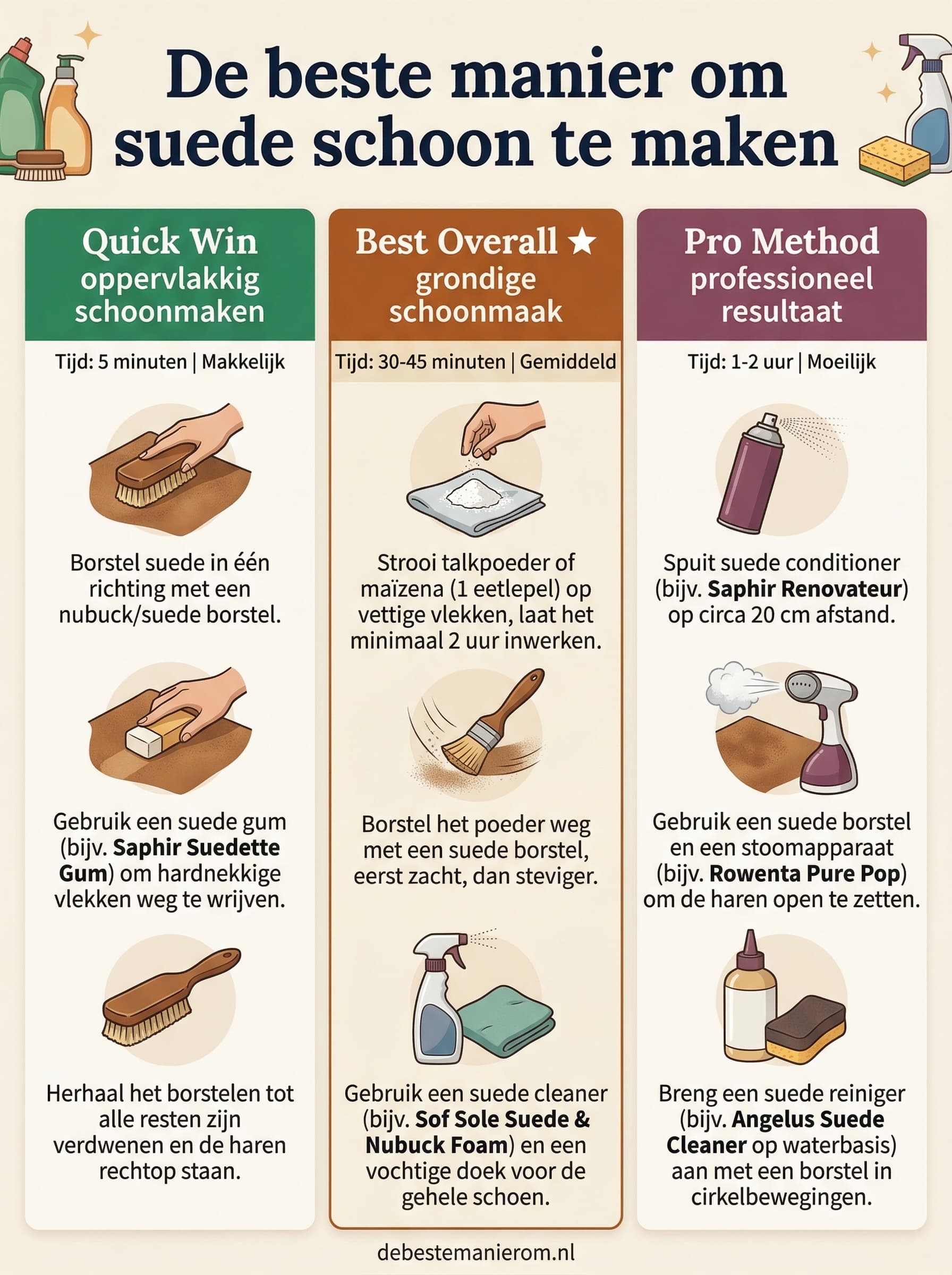 De beste manier om suede schoon te maken