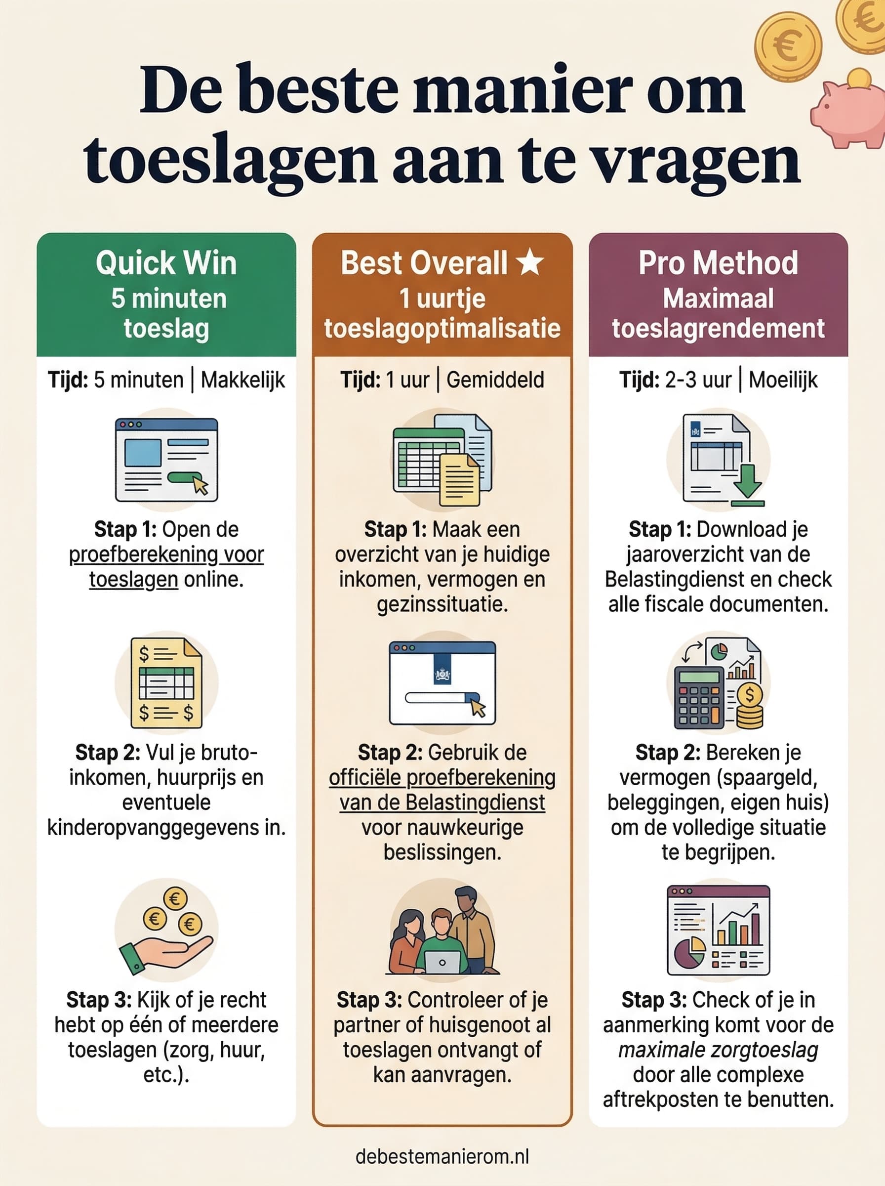 De beste manier om toeslagen aan te vragen