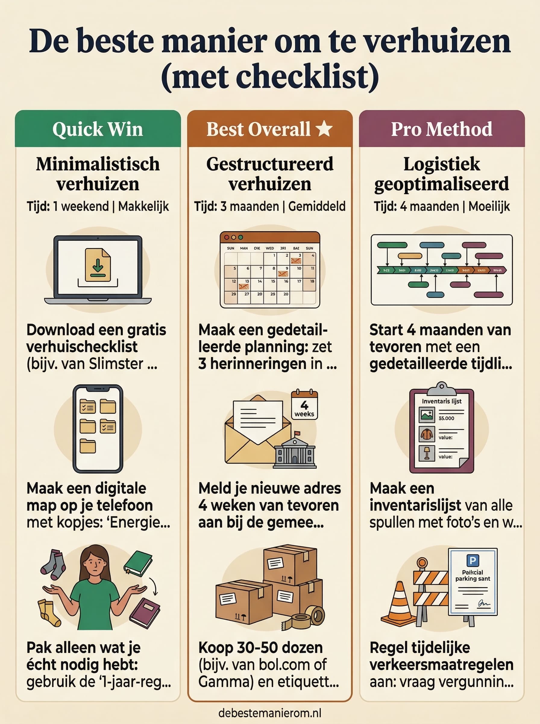 De beste manier om te verhuizen (met checklist)