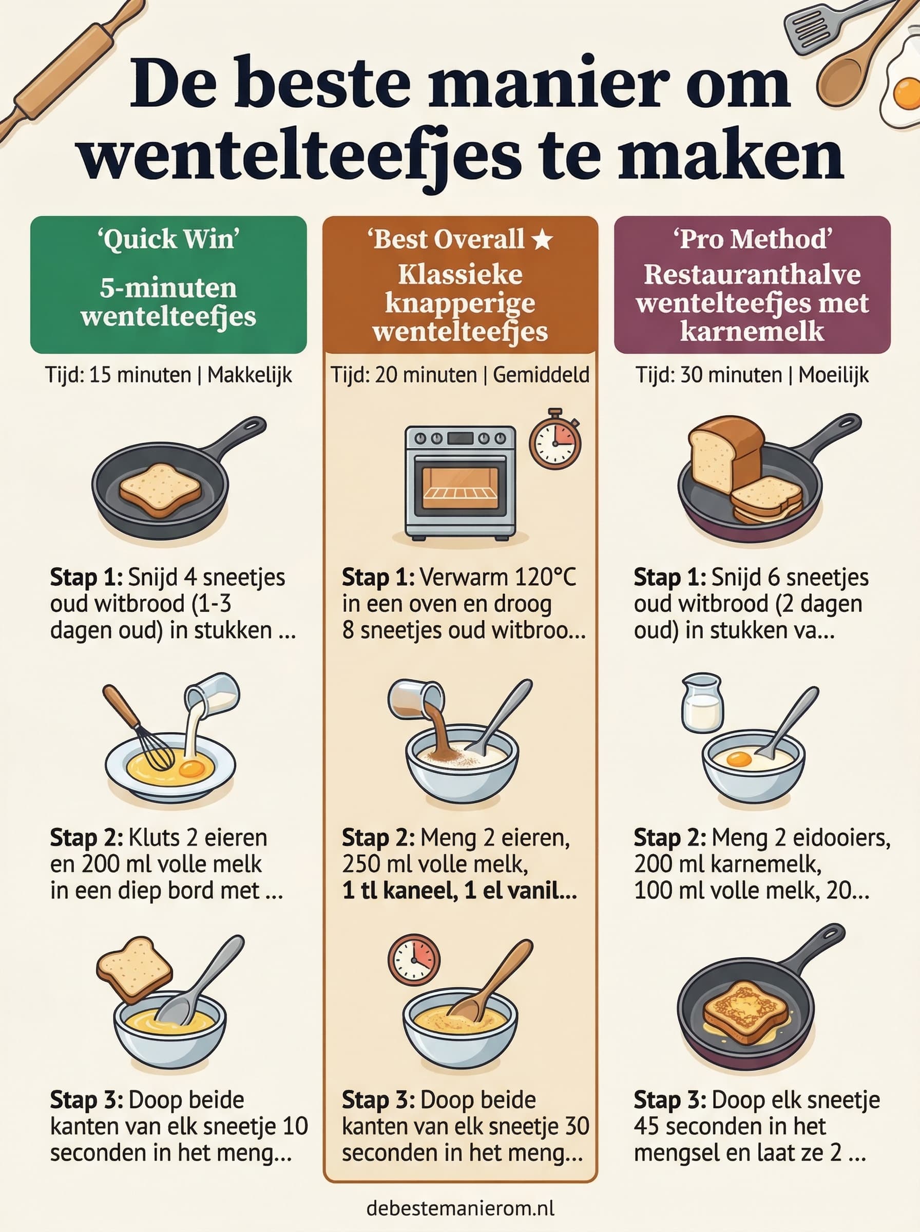 De beste manier om wentelteefjes te maken