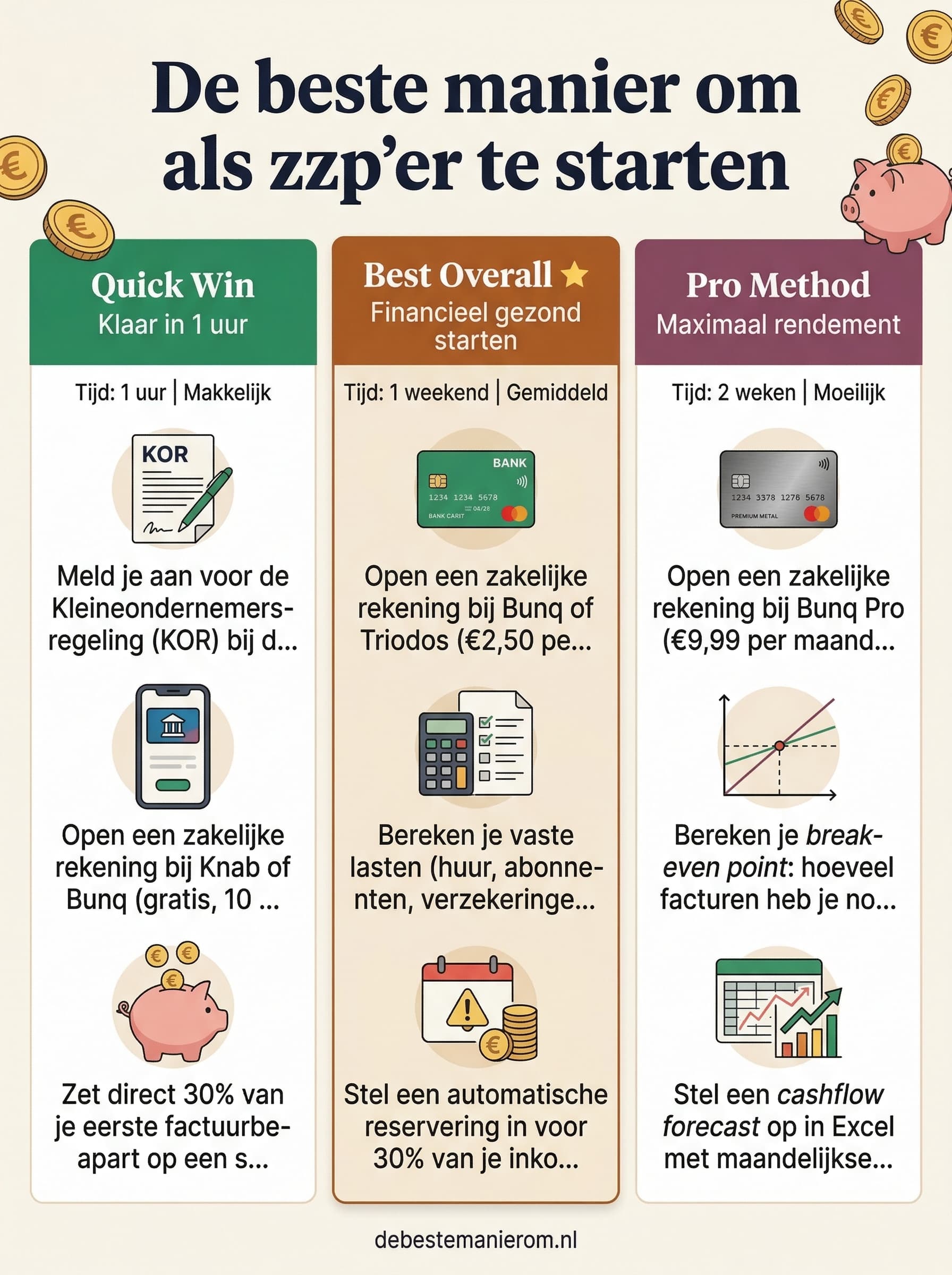 De beste manier om als zzp'er te starten